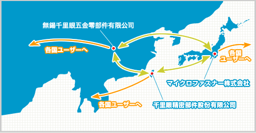 海外ネットワーク